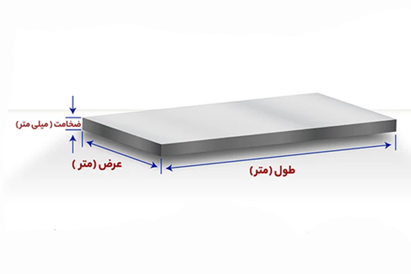 Galvanized sheet weight table