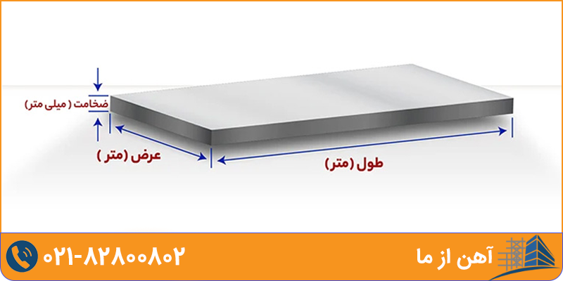 قیمت هر متر ورق گالوانیزه​ | آهن از ما